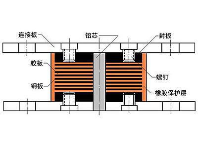 黄岛区抗震支座施工-普通板式橡胶支座厂家